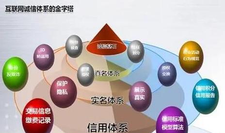 真诚待人，诚信为生（一位老板的诚信故事）