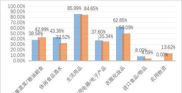 进退两难，怎么办？（让经验和勇气带你走向成功）