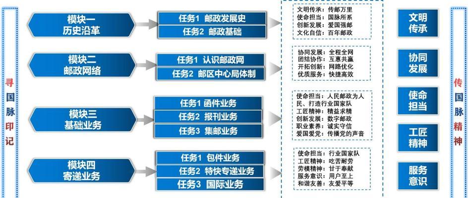 守护传承的人生路（用力量守护历史记忆）
