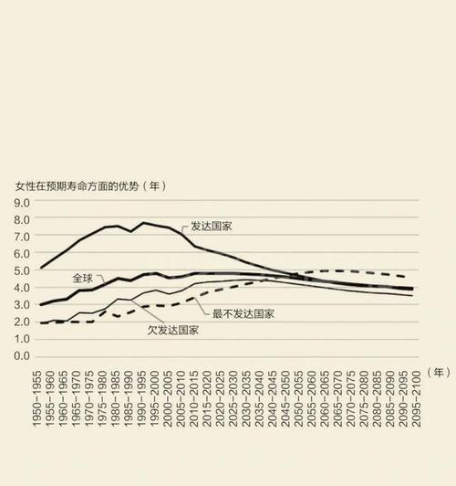 我的新发现（探索世界的奥秘）