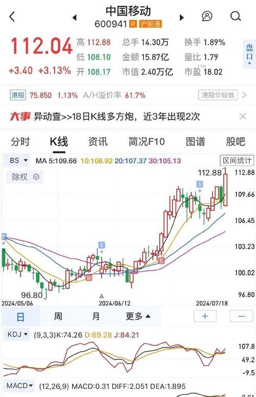 等待的时光（等待中的心情起伏）