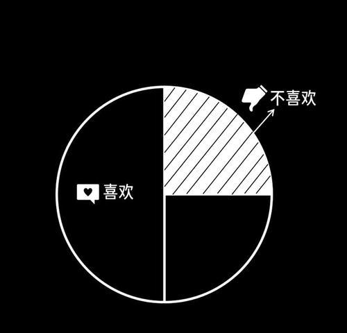 成长的机会