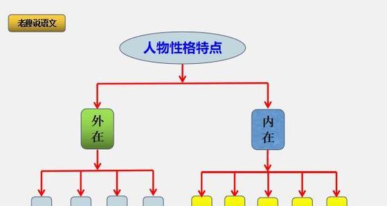 他的天赋，她的努力（一个人的优秀并不是来自基因，而是来自不断努力和付出）