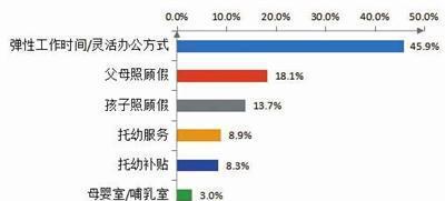 幸福的密码